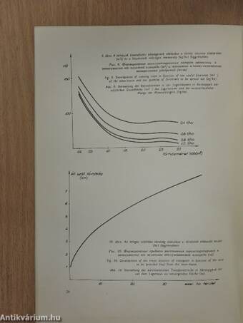 Műtrágya-tárházak és kezelési technológiák összehasonlító vizsgálata