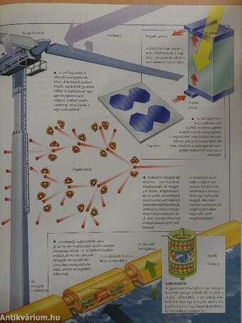 Tudomány és technika