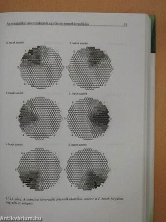 Atomerőművek üzemtana II/1-2. (töredék)