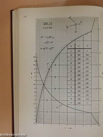 Berechnung Statischer Systeme II (töredék)