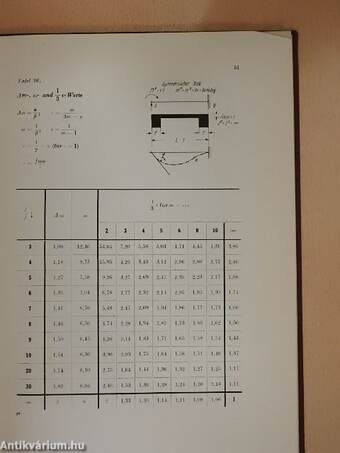 Berechnung Statischer Systeme II (töredék)