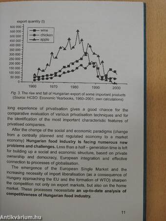 The Competitiveness of Hungarian Food Industry