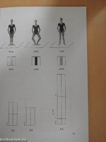 Lábán-kinetográfia balett-táncosoknak