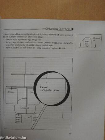 Tanfolyam- és Szeminárium-módszertan