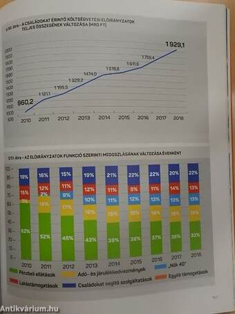 Családbarát fordulat 2010-2018