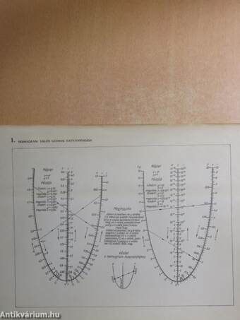 Rádiótechnikai nomogramok gyűjteménye