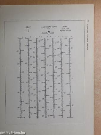 Rádiótechnikai nomogramok gyűjteménye