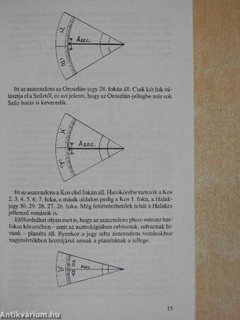 Kezemben a horoszkópom