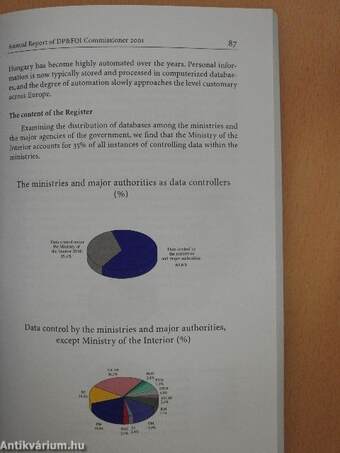 Annual Report of the Parliamentary Commissioner for Data Protection and Freedom of Information 2001