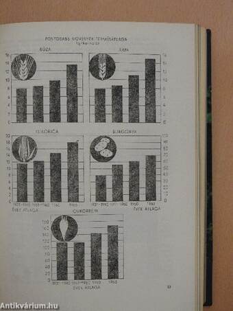 A matematika tanítása 1961-1966. (vegyes számok) (24 db)