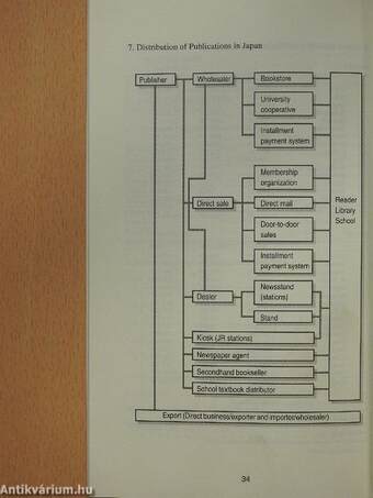 Practical Guide to Publishing in Japan 2002