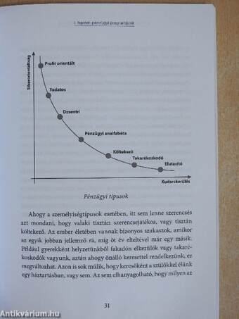 A pénz beszél (dedikált példány)