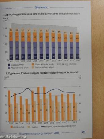 Magyar statisztikai zsebkönyv, 2016