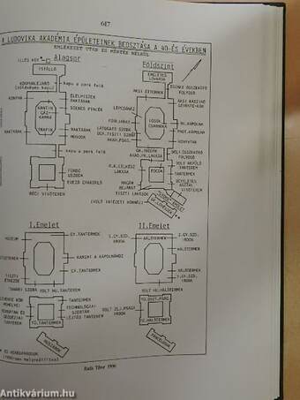 A Magyar Királyi Honvéd Ludovika Akadémia és a testvérintézetek összefoglalt története I. (töredék)