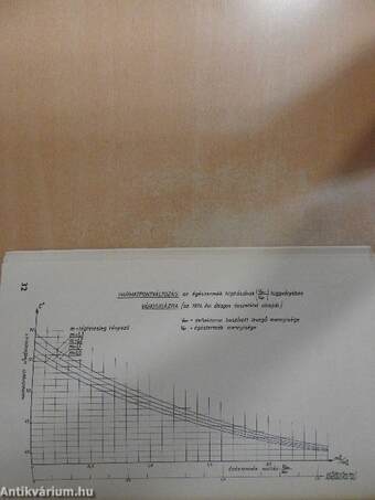 Adatok gáz csatlakozó vezetékek tervezéséhez