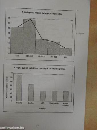 Általános statisztika és példatár