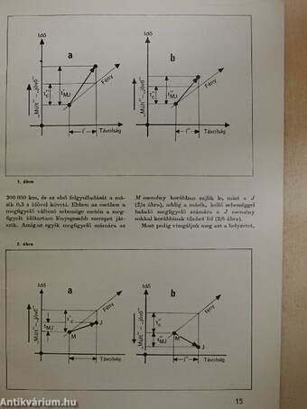 Univerzum 1981. (nem teljes évfolyam)