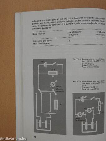 Water Determination by Karl Fischer Titration