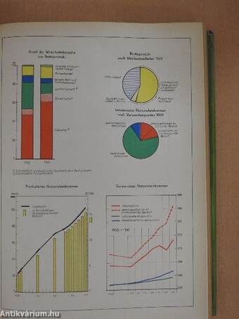 Statistisches Jahrbuch 1970 der Deutschen Demokratischen Republik