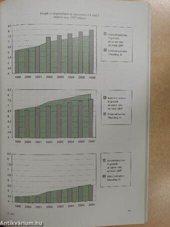 Agenda 2000 5/97 Supplement