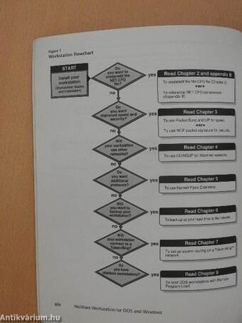 Novell NetWare - Workstation for DOS and Windows