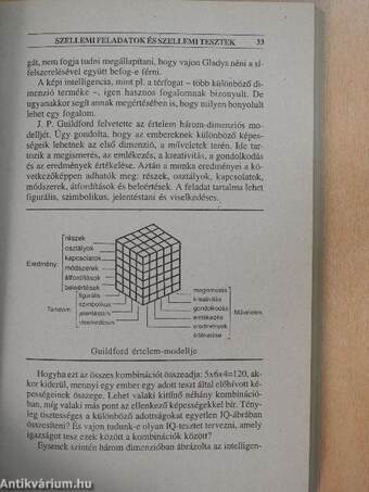 Növelje az IQ-ját