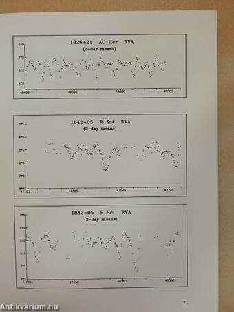 Változócsillagok fénygörbéi 1988-1992