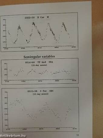 Változócsillagok fénygörbéi 1988-1992