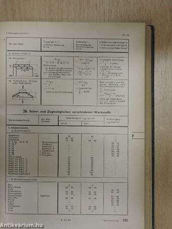 Werkstatt-Tabellen für die Metallindustrie I.