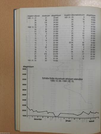 Tőzsdekompasz 1991 (dedikált példány)