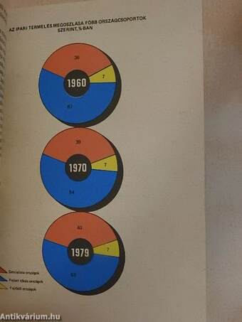 A nemzetközi politika kérdései 1981-1982