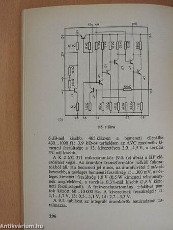 Korszerű rádió-vételtechnika