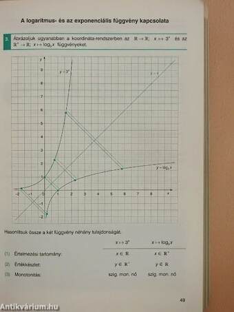 Matematika 11.