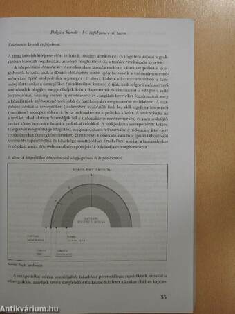 Polgári Szemle 2018/4-6.