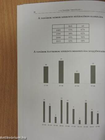 ELTE Trefort Ágoston Gyakorló Gimnázium évkönyv a 2018/2019. iskolai évről