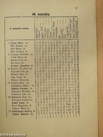 A Mezőkövesdi Nyilvános Magán Polgári Leányiskola Értesitője az 1938-39. tanévről