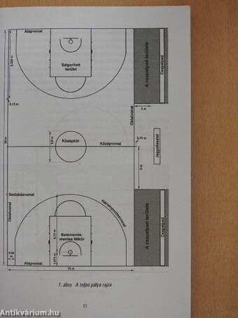 Nemzetközi kosárlabda játékszabályok és hivatalos szabálymagyarázatok 2014