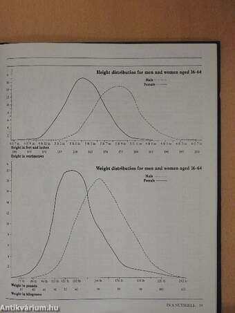 Vital Statistics