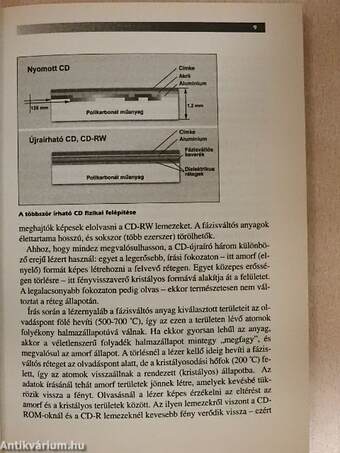 Írjunk CD-t, DVD-t! - CD-vel