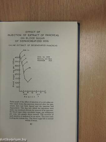 The Story of Insulin