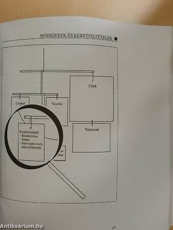 Tanfolyam- és Szeminárium-módszertan