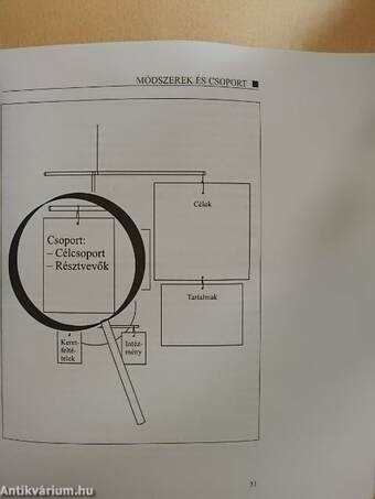 Tanfolyam- és Szeminárium-módszertan