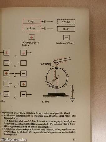 Elektrotechnika