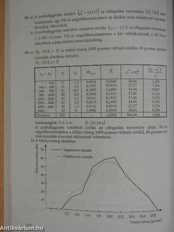 Általános statisztika példatár II.