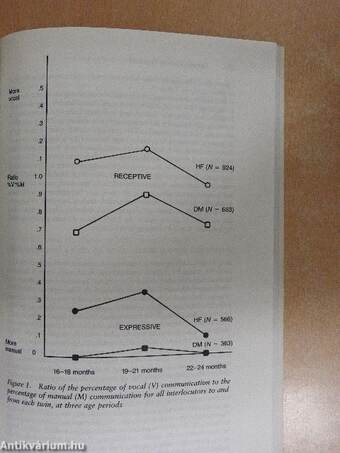 Language Learning and Deafness