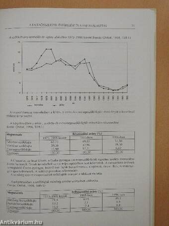 Szőlő és bor évkönyve 1997