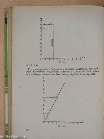 Ipari algebra