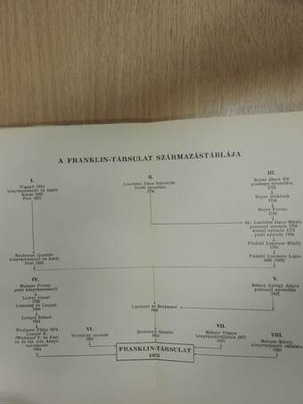 Egy magyar könyvkiadó regénye/A magyar irodalom száz esztendejéből