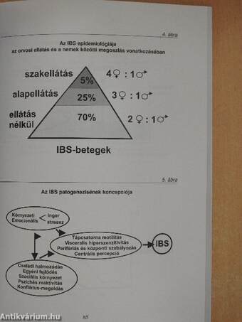 Funkcionális gastroenterológiai kórképek