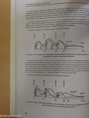 Klinikai szakápoló (diabetológiai szakápoló) képzés jegyzete